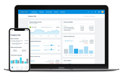 Key Performance Indicators (KPIs)